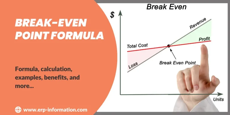 Infografis tentang Break Even Point Formula yang terdiri dari dua bagian. Di sebelah kiri, terdapat teks berwarna putih di atas latar oranye