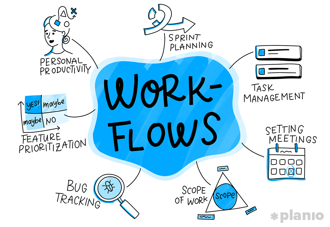 workflow