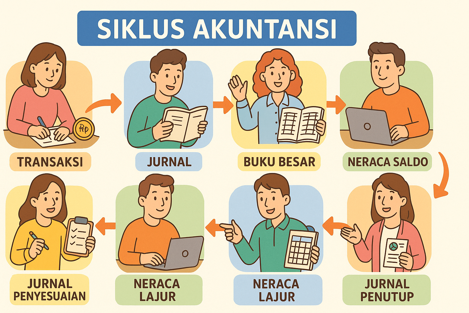 siklus akuntansi