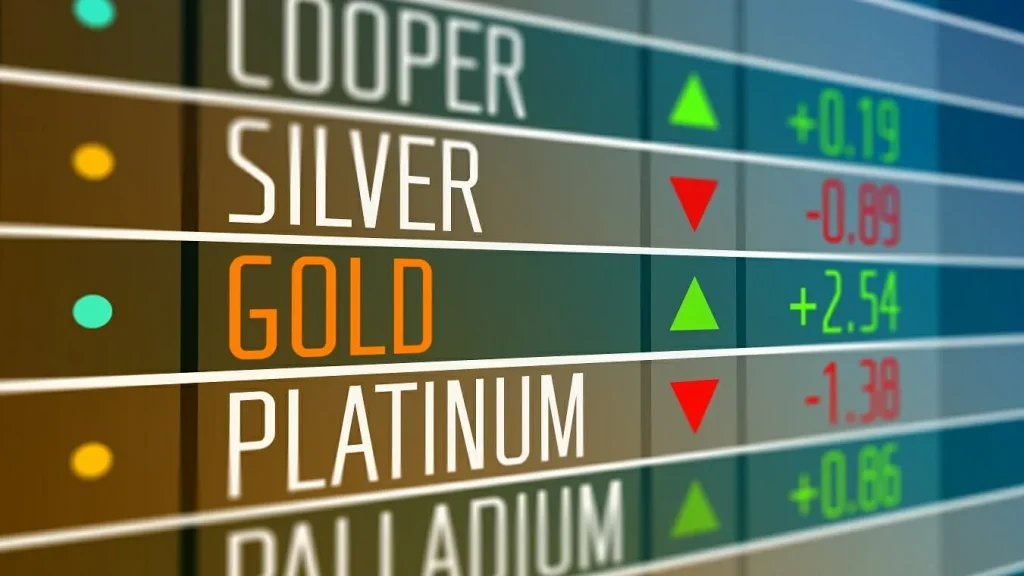 Commodities Trading