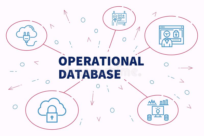 Database Operational