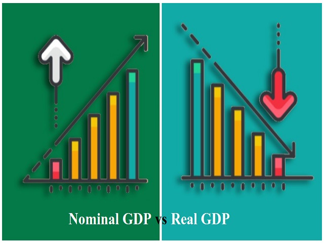 GDP Nominal