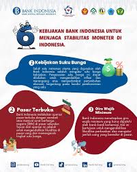 Kebijakan Moneter Terbaru BI