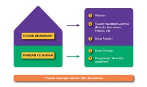 Perbedaan Tabungan