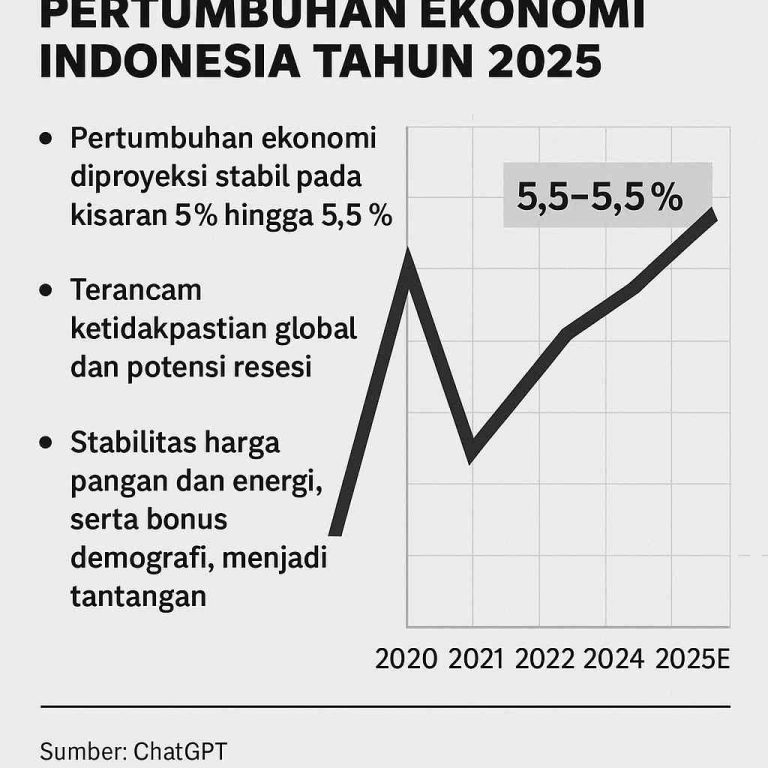 Stabilitas Finansial Indonesia
