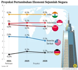 Stabilitas Finansial Indonesia