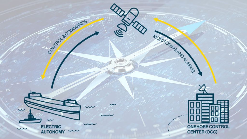 Autonomous System Communication