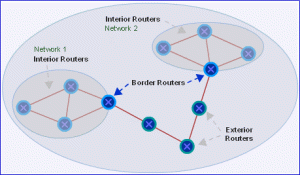 Autonomous System Communication