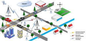 Autonomous System Communication