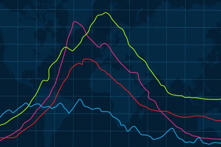 Yield Curves