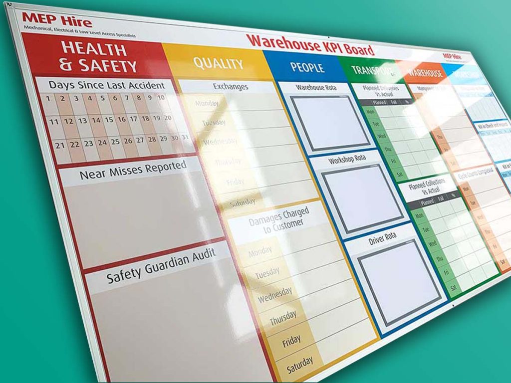 Warehouse KPI