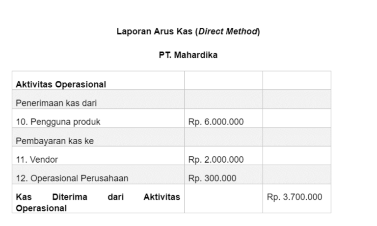 Arus Kas Operasional
