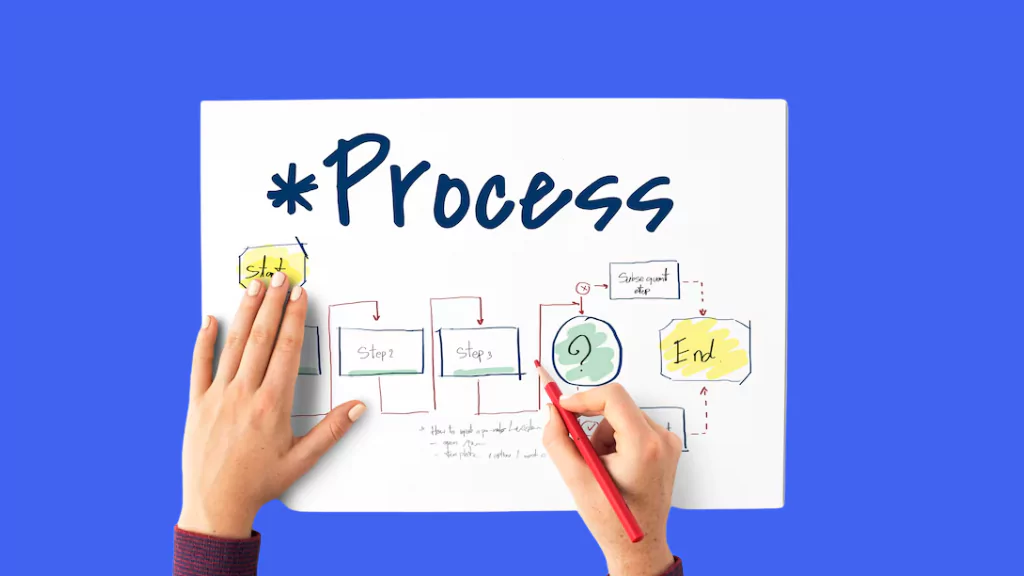 Optimalisasi Workflow