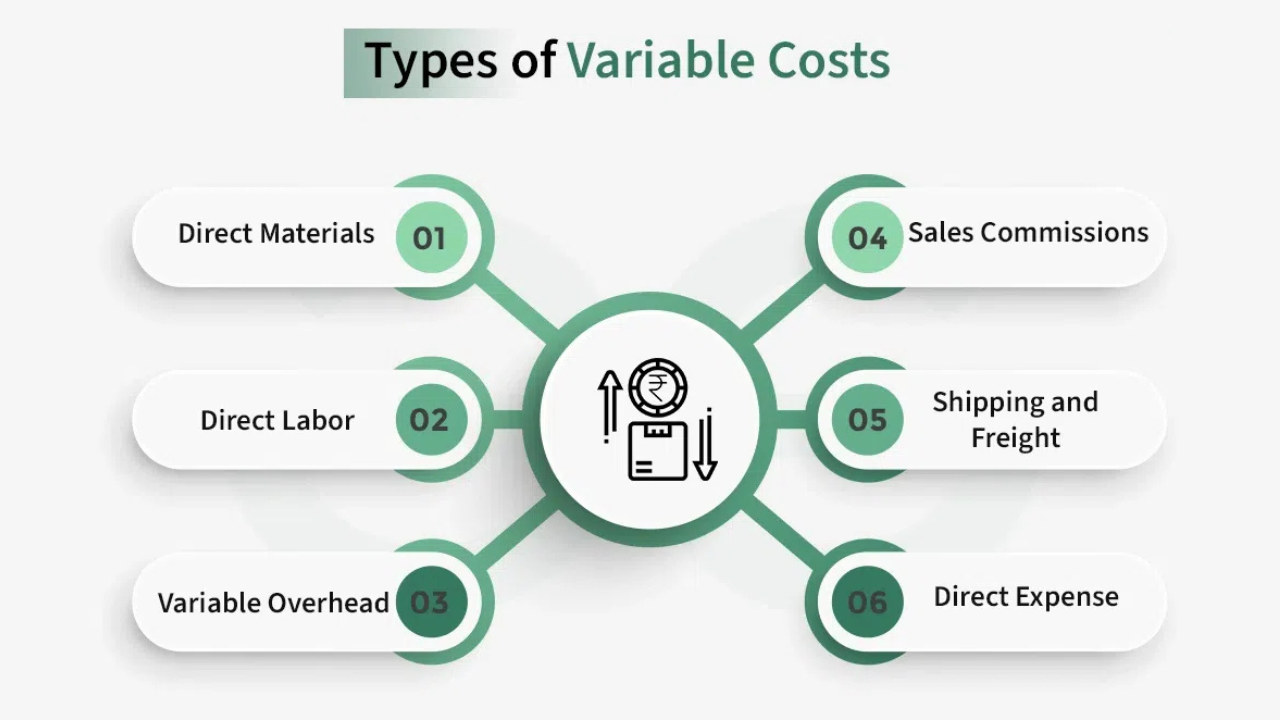 variable Cos