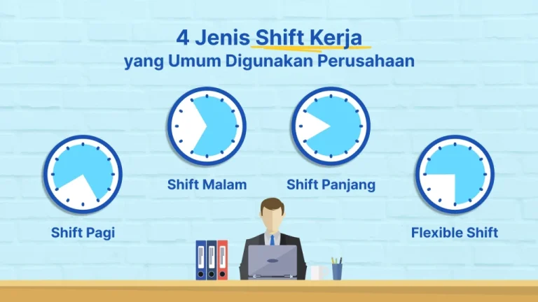Penjadwalan Shift Kerja