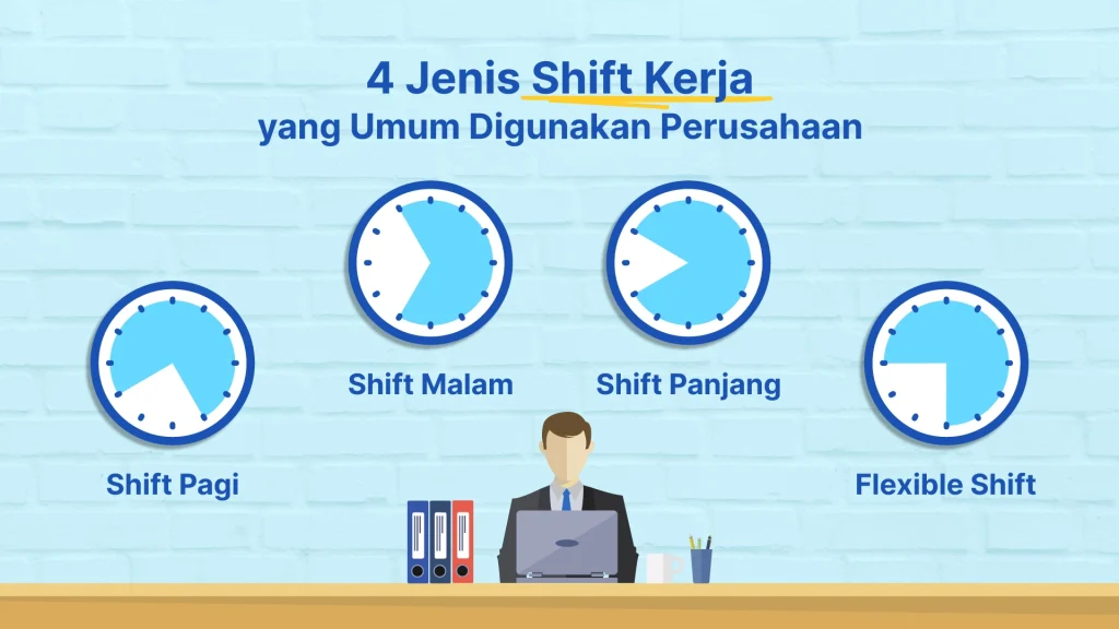 Penjadwalan Shift Kerja