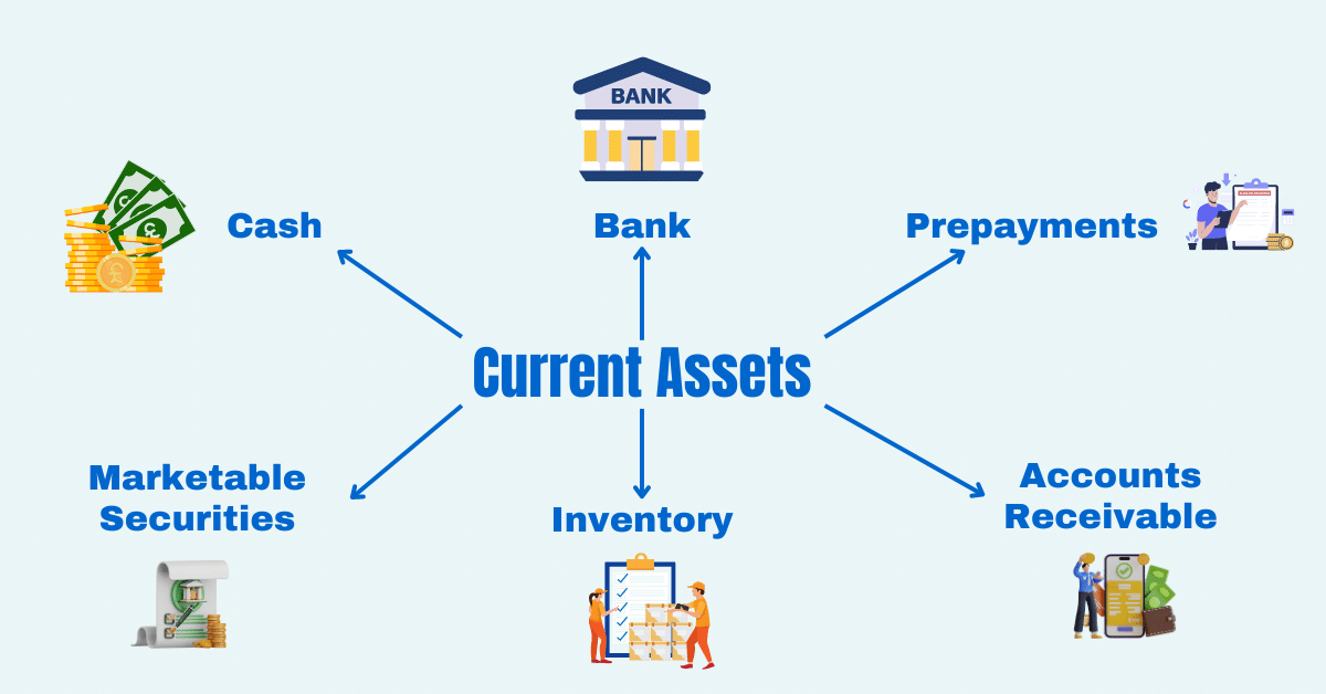 Current Assets