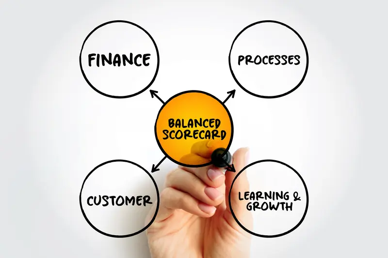 Balanced Scorecard