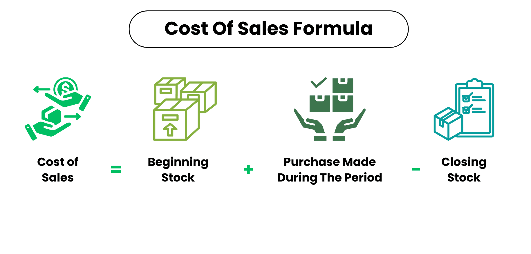 Cost of Sales