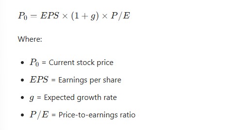 Price-to-Earnings