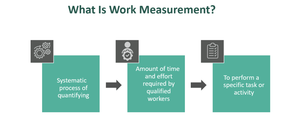 Work Measurement