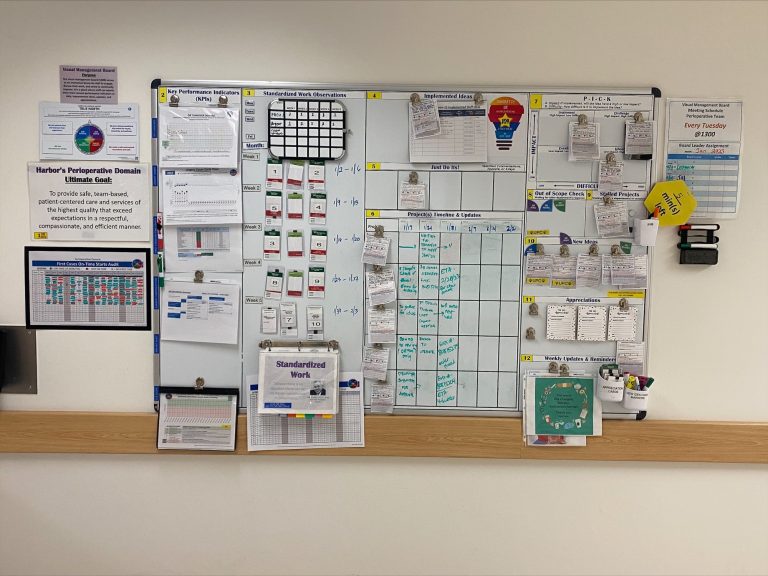 Visual Management Board