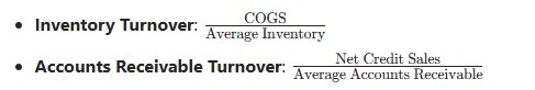 Efficiency Ratios