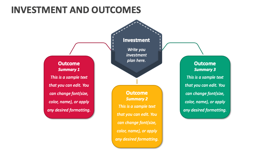 Investment Outcomes