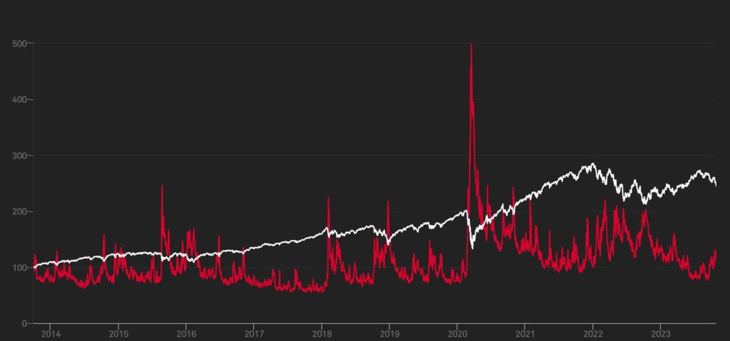 Market Sentiment
