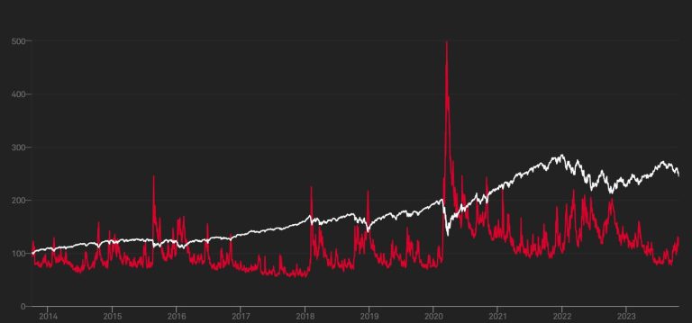 Market Sentiment