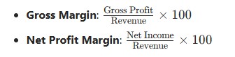 Profitability Ratios