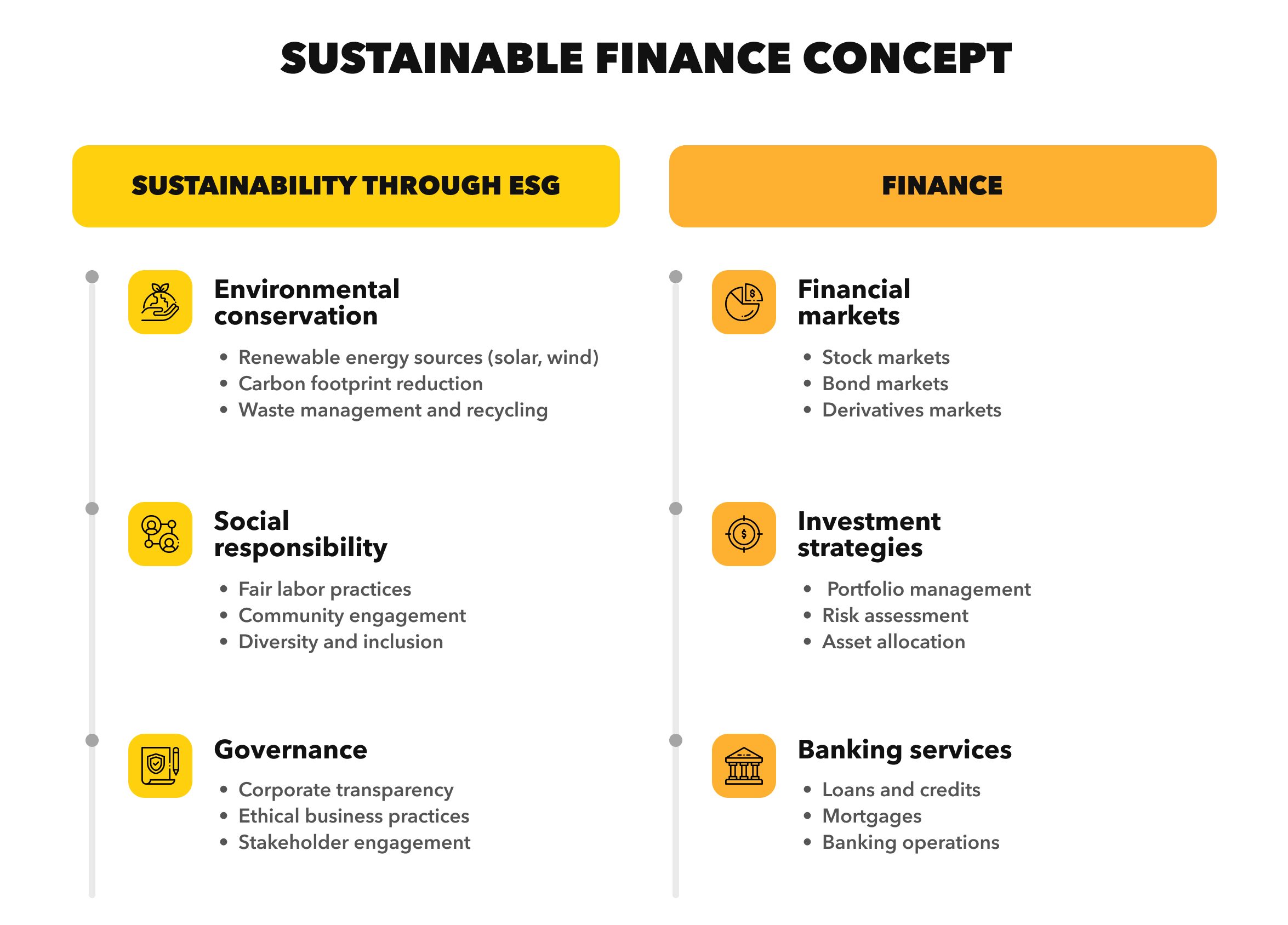 Understanding Financial Sustainability