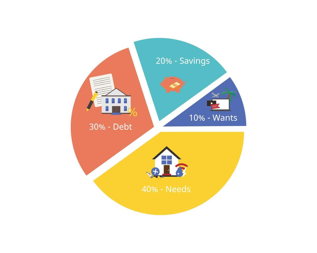 Budgeting Rules