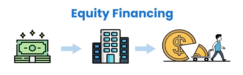 Equity Financing