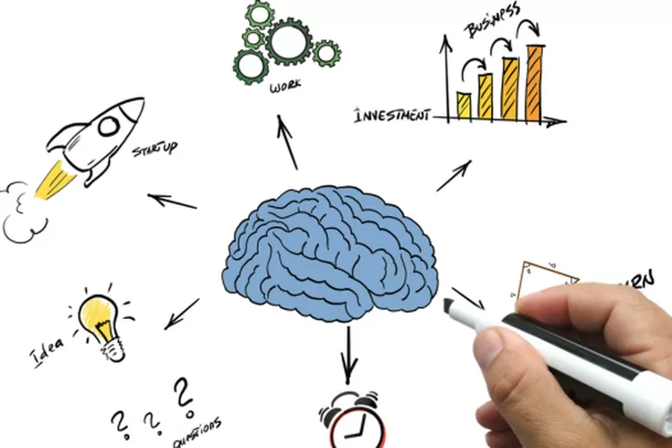 Strategi Inovasi Produk