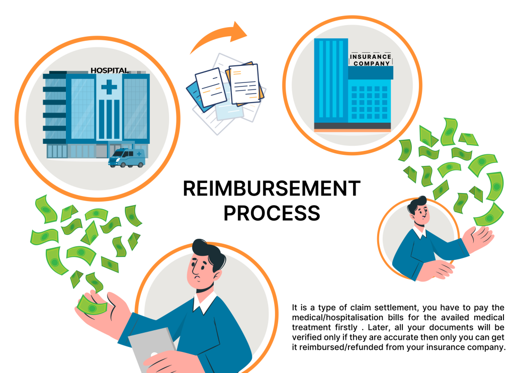 Insurance Reimbursement Processes
