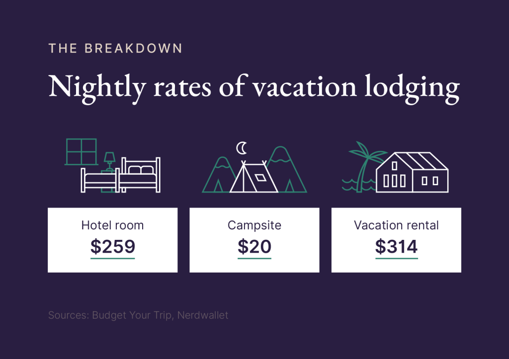 Accommodation Costs