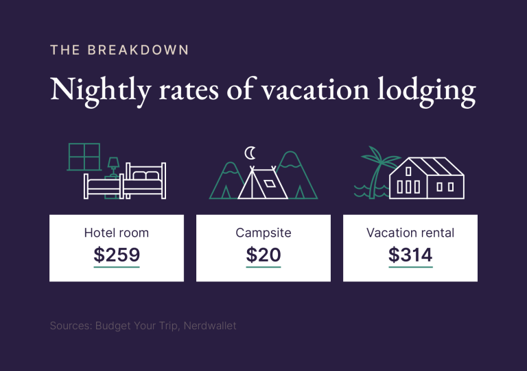 Accommodation Costs