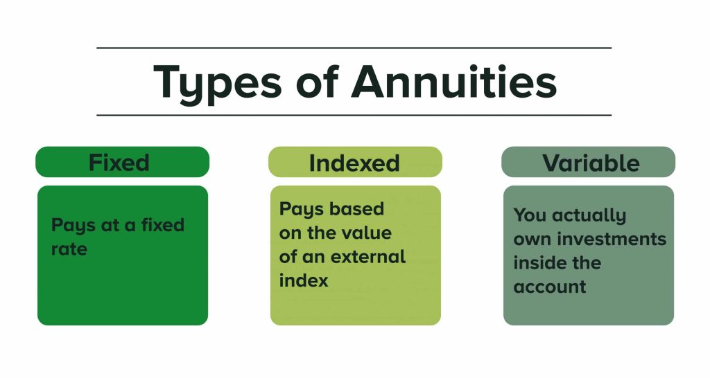 Annuity Types