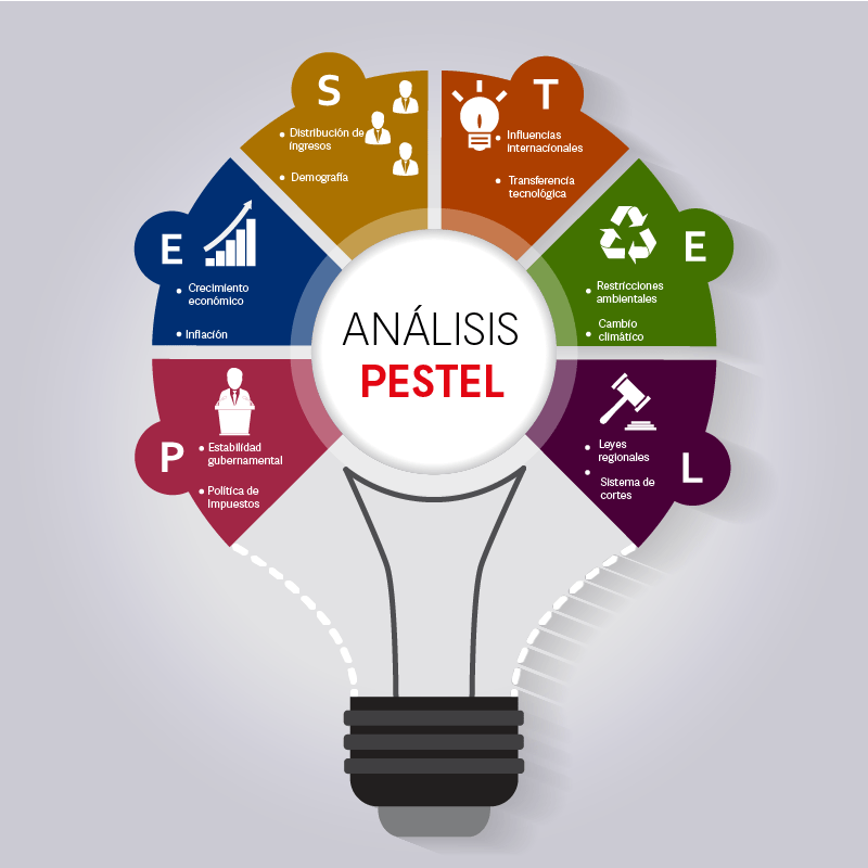 Analisis PESTEL