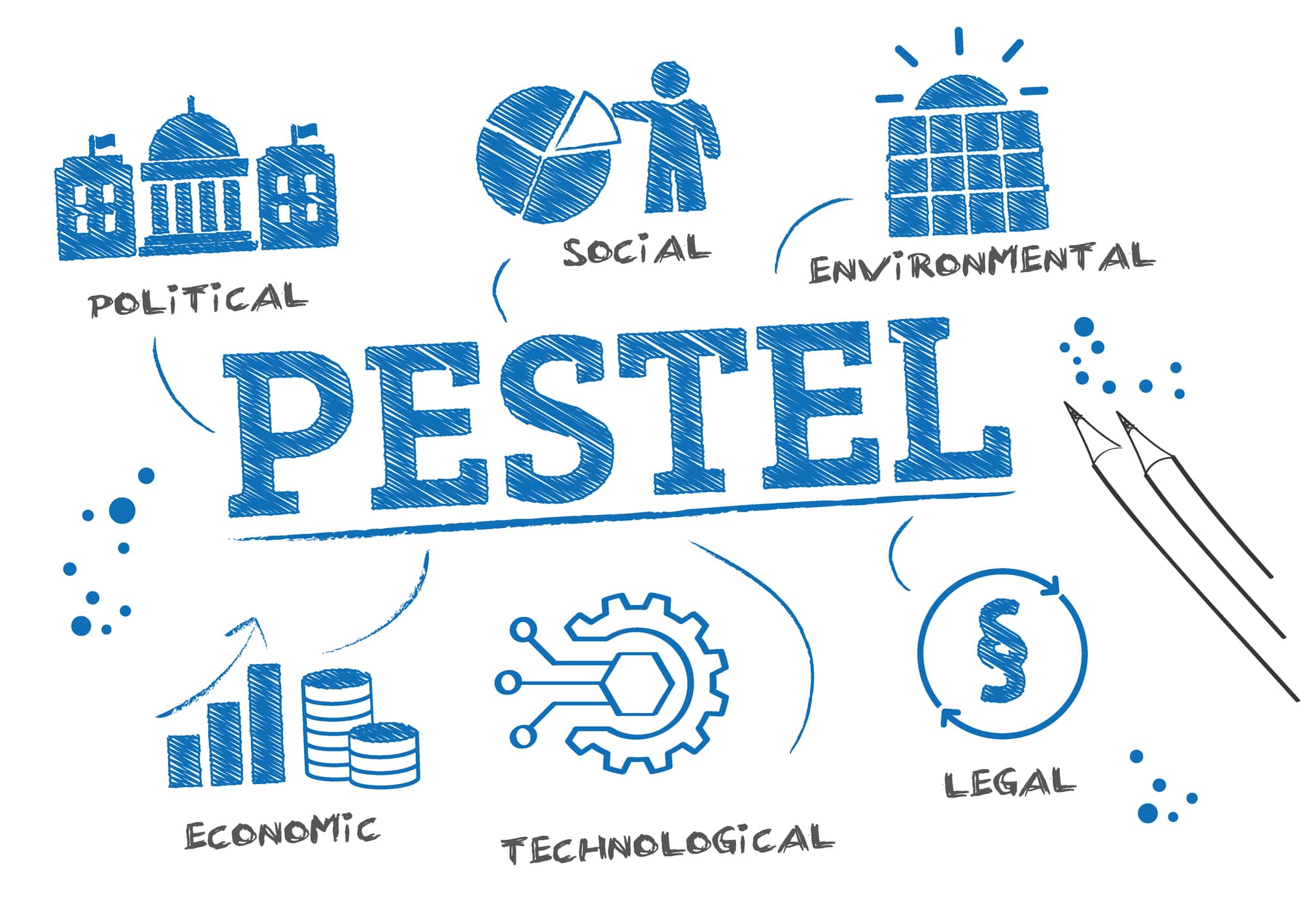 Analisis PESTEL