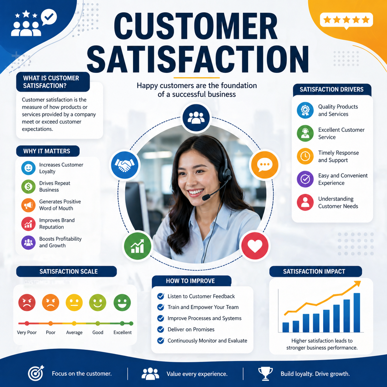 Customer Satisfaction