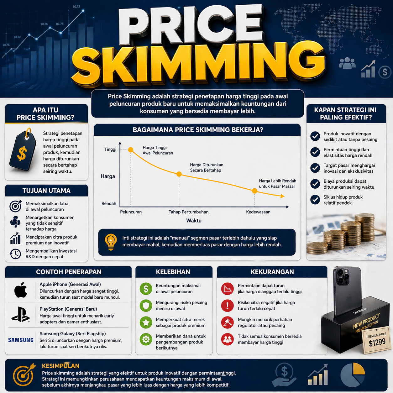 Price Skimming