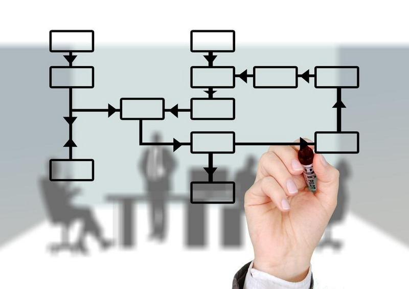 Process Mapping