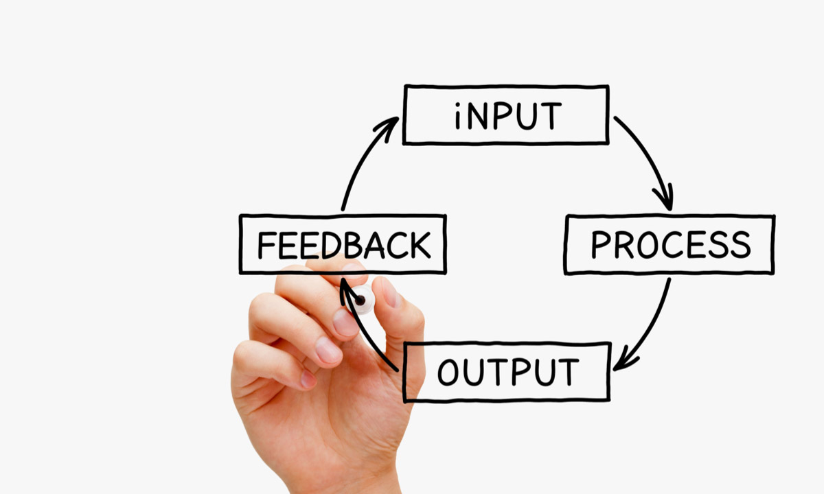 Productivity Measurement