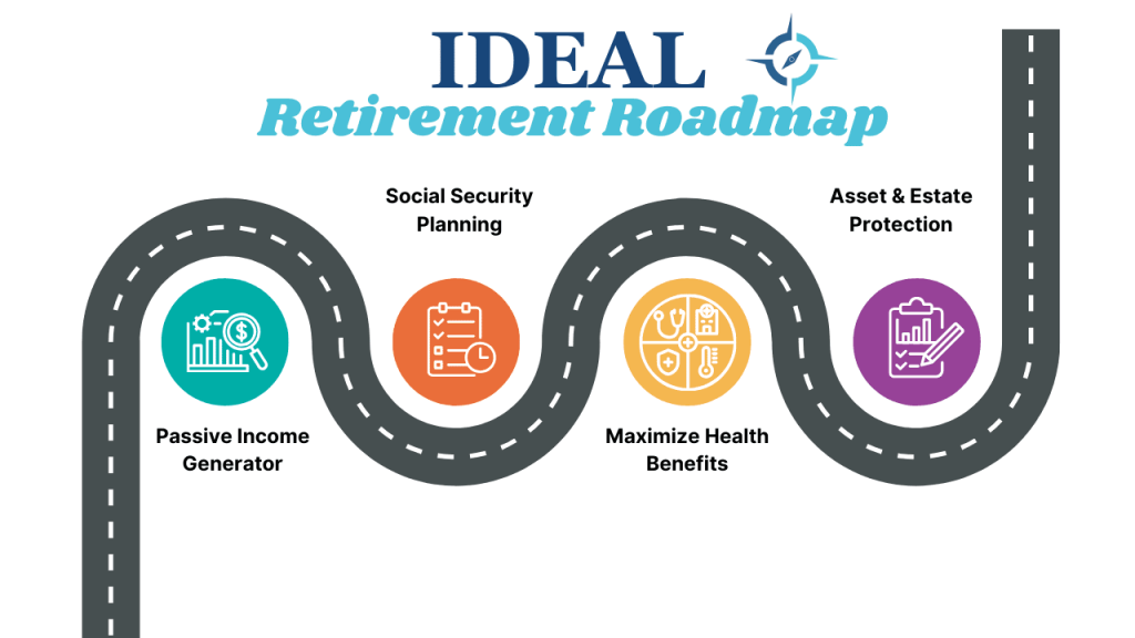 Retirement Roadmap