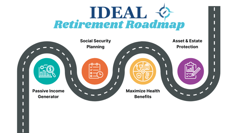 Retirement Roadmap