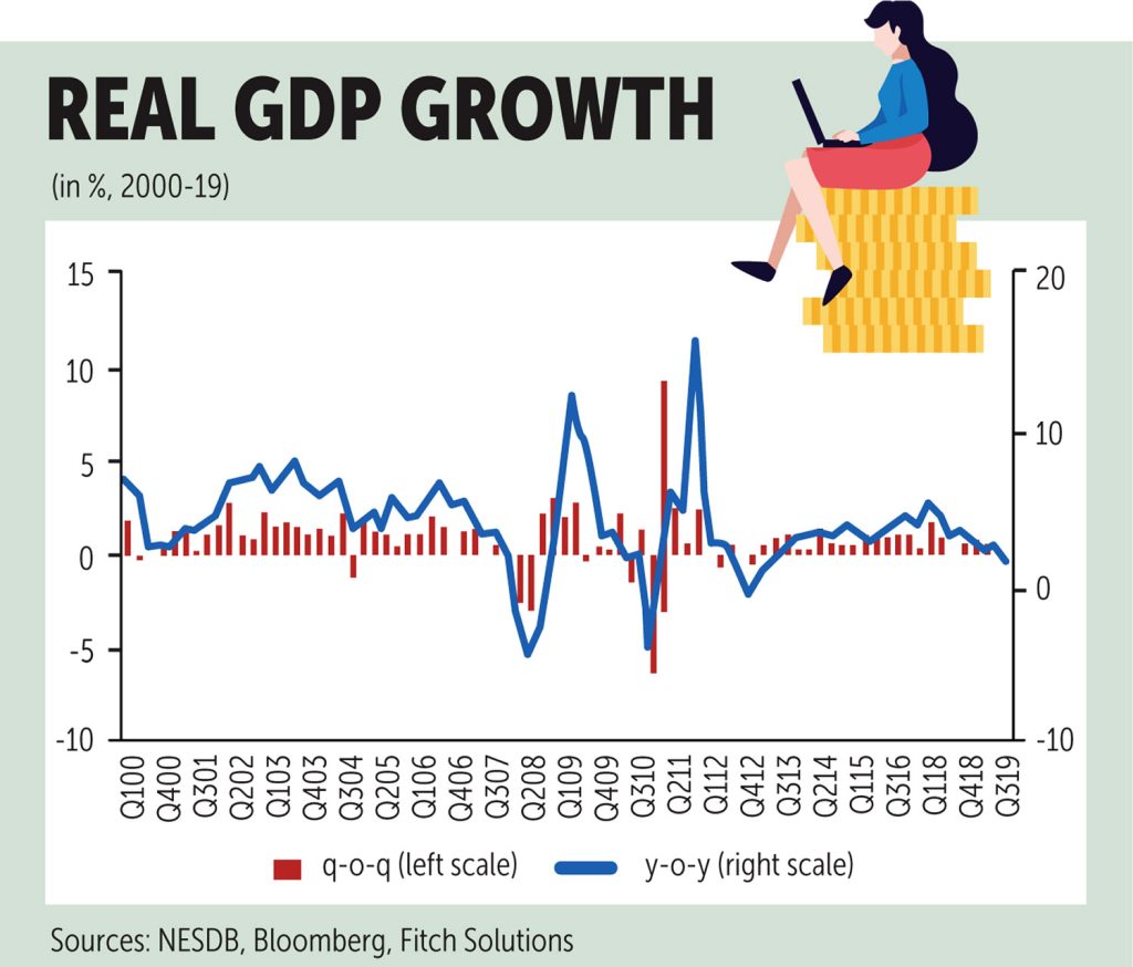 GDP growth