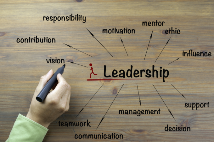 Leadership Skill