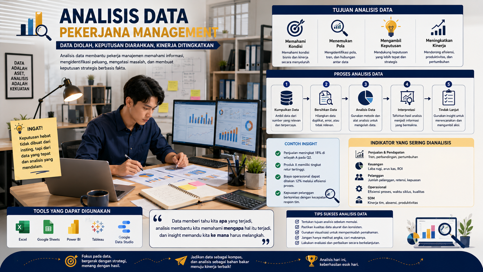 Analisis Data
